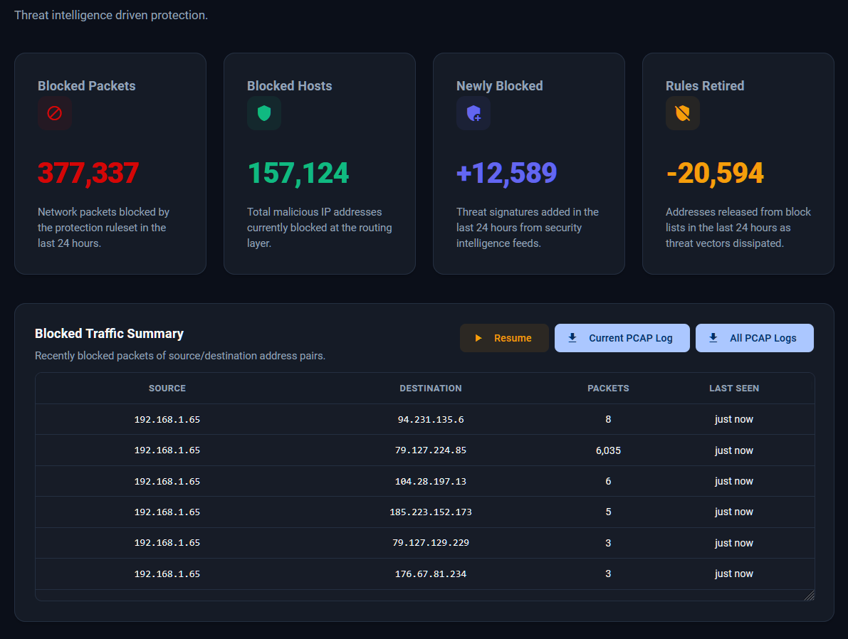 Visualisering af Yazata Threat Intelligence‑dataflow